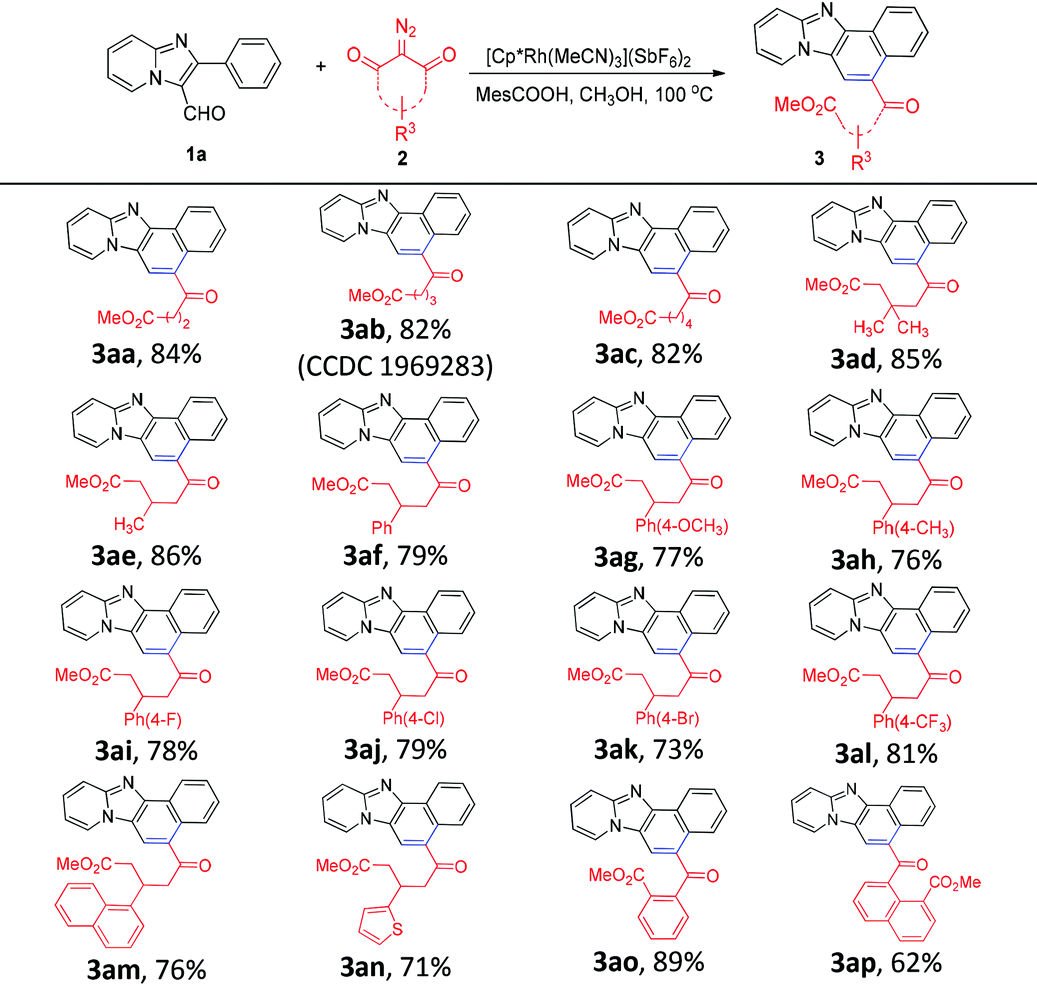 Synthesis of naphtho[1′,2′:4,5]imidazo[1,2- a ]pyridines via