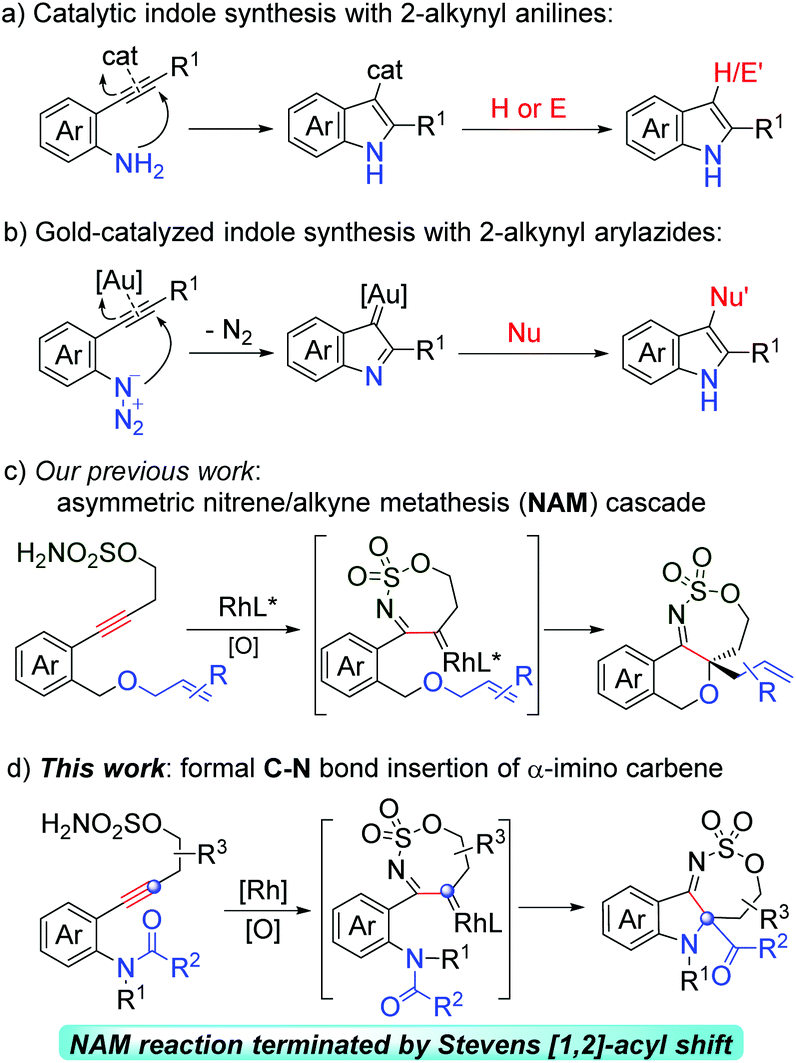 Rh Catalyzed Nitrene Alkyne Metathesis Formal C N Bond Insertion Cascade Synthesis Of 3 Iminoindolines Organic Chemistry Frontiers Rsc Publishing Doi 10 1039 D0qoa
