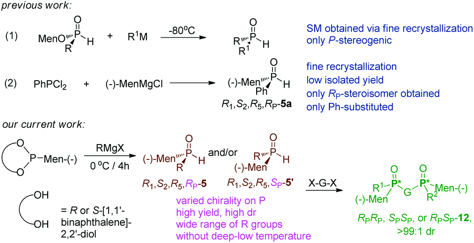 The Construction Of Three C P Bonds Of P Stereogenic Tertiary Phosphines Containing L Menthyl Organic Chemistry Frontiers Rsc Publishing Doi 10 1039 D0qog