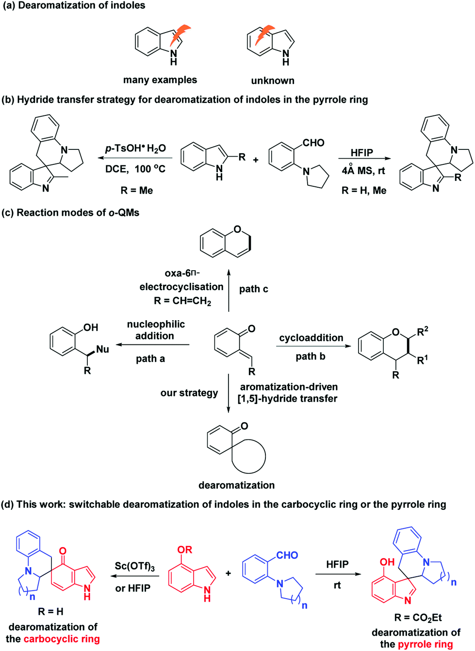 Some examples of indole-containing marketed anticancer drugs. | Download  Scientific Diagram