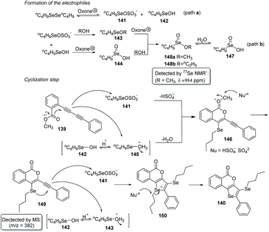 Recent Advances In Tandem Selenocyclization And Tellurocyclization With Alkenes And Alkynes Organic Chemistry Frontiers Rsc Publishing Doi 10 1039 D0qod