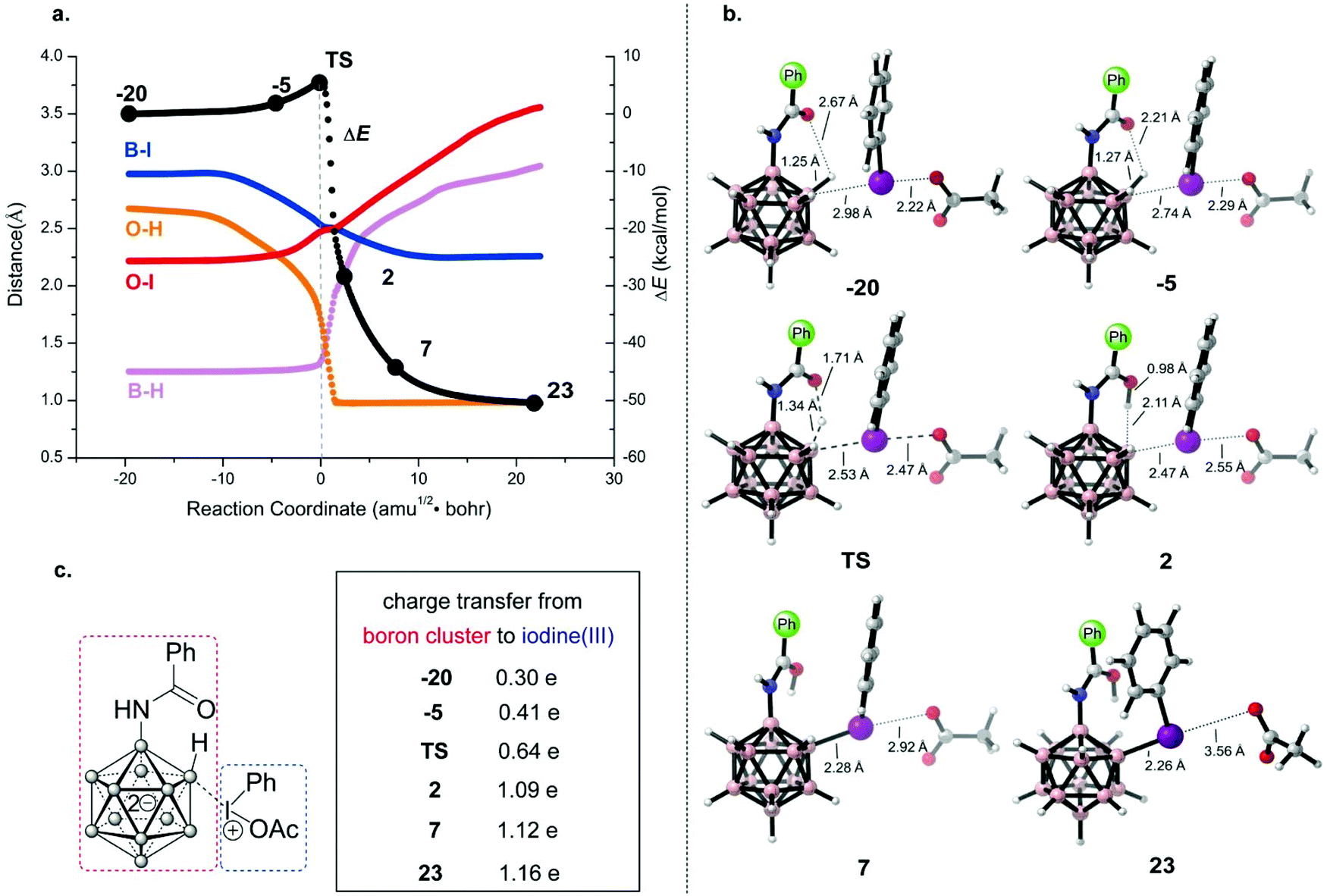 Directed B H Functionalization Of The Closo Dodecaborate Cluster Via Concerted Iodination Deprotonation Reaction Mechanism And Origins Of Regioselec Organic Chemistry Frontiers Rsc Publishing Doi 10 1039 D0qog