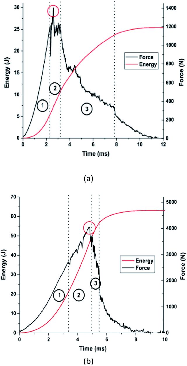 New Nanomaterial Proves Stronger Than Kevlar - ASME