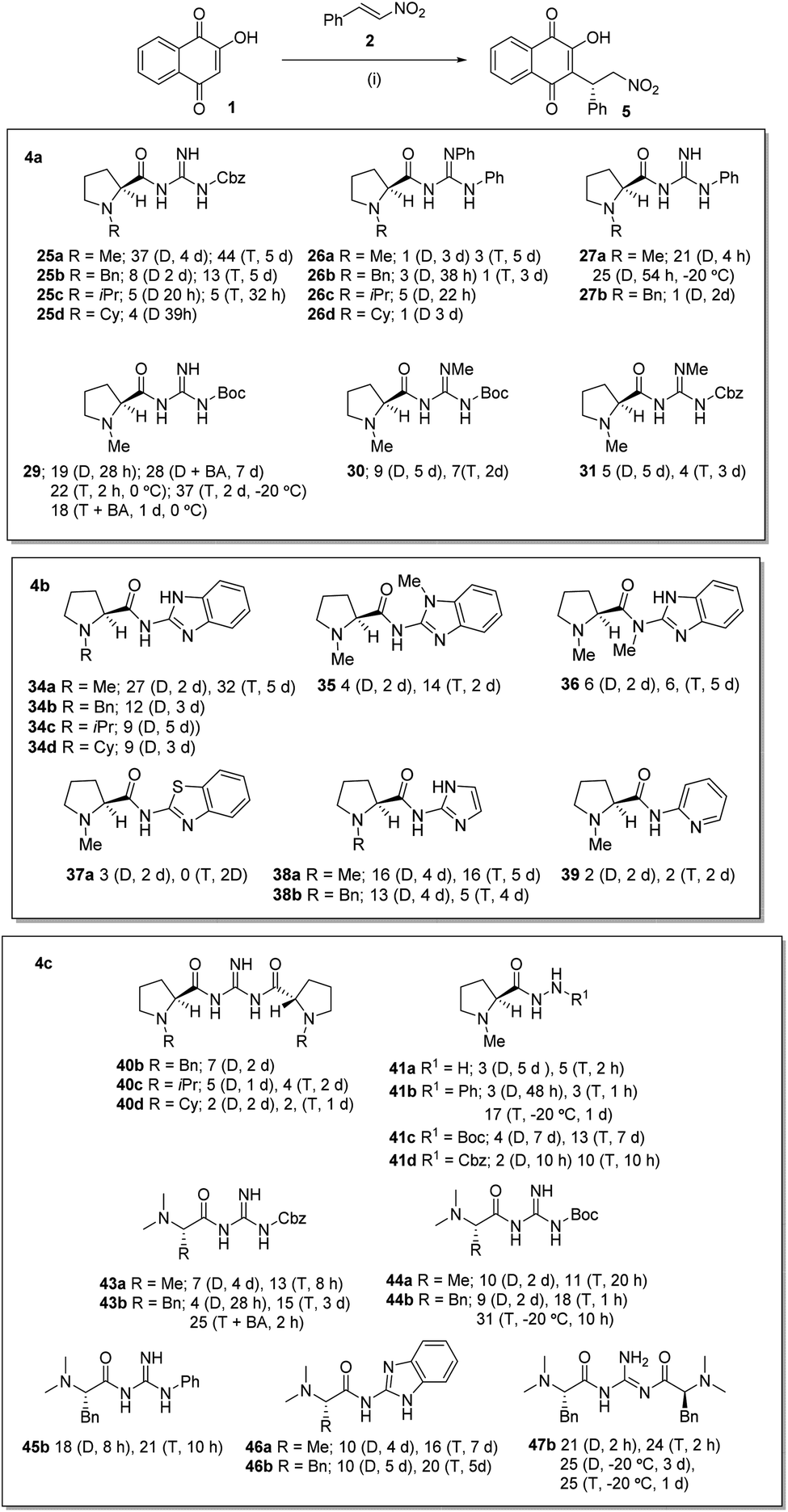 Proline Derived Guanidine Catalysts Forge Extensive H Bonded Architectures A Solution And Solid State Study Rsc Advances Rsc Publishing Doi 10 1039 C9raa