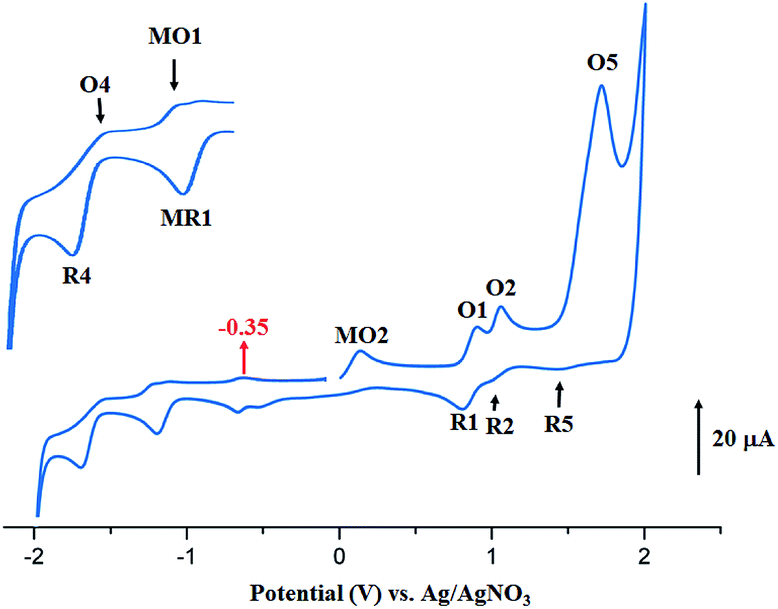 Effect Of The Coordination Of P Acceptor 4 Cyanopyridine Ligand On The Structural And Electronic Properties Of Meso Tetra Para Methoxy And Meso T Rsc Advances Rsc Publishing Doi 10 1039 C9ra08504a