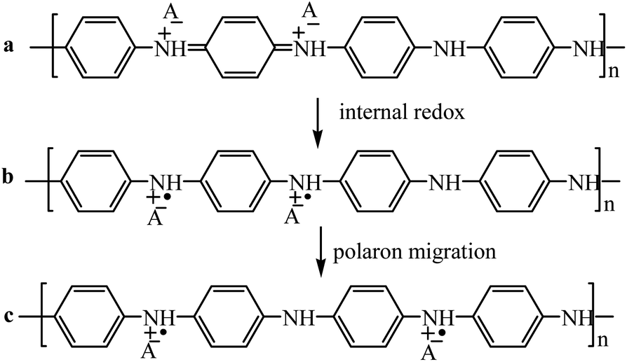 Effect of structural factors on the physicochemical properties of  functionalized polyanilines
