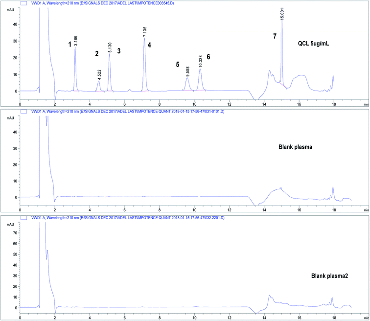 Core\u2013shell particles and monolithic columns; tools for simultaneous LC ...