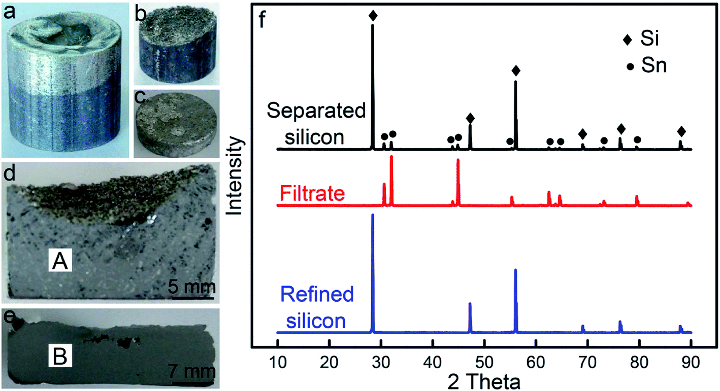Purification of metallurgical-grade silicon combining Sn–Si solvent  refining with gas pressure filtration - RSC Advances (RSC Publishing)  DOI:10.1039/C9RA09077K