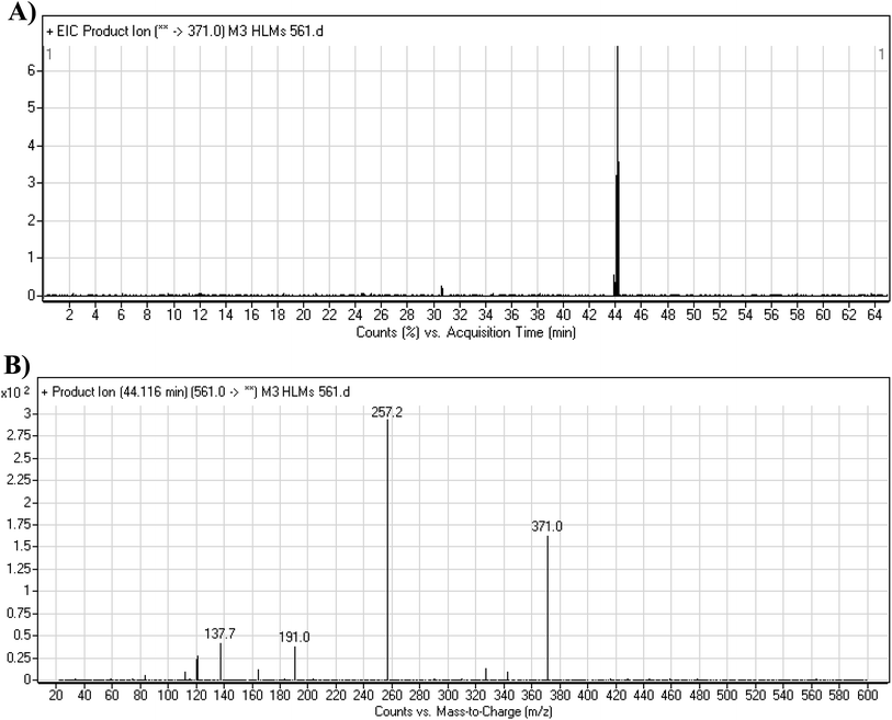 image file: c9ra09115g-f7.tif