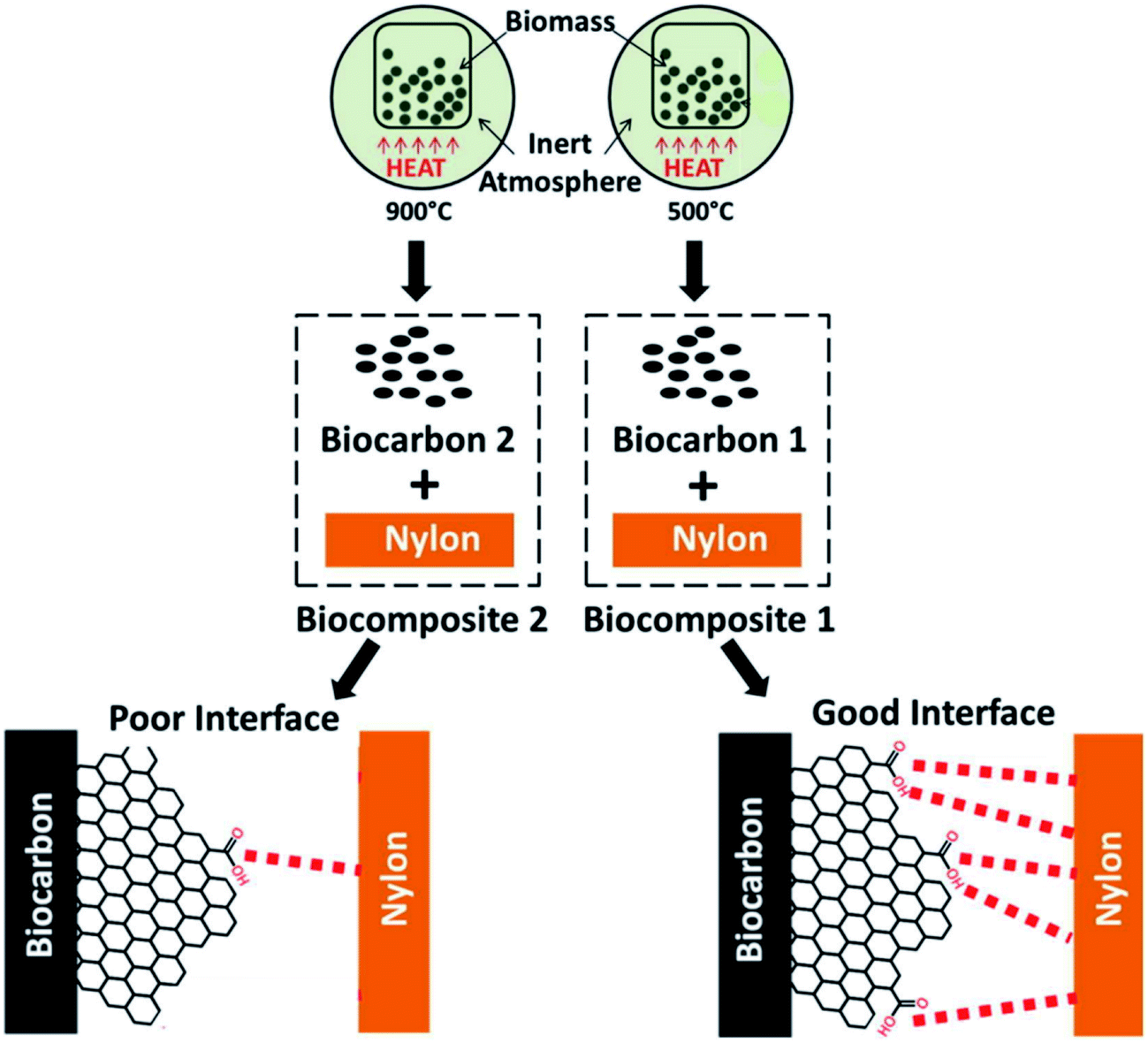 Studies On Durability Of Sustainable Biobased Composites A Review Rsc Advances Rsc Publishing Doi 10 1039 C9ra09554c