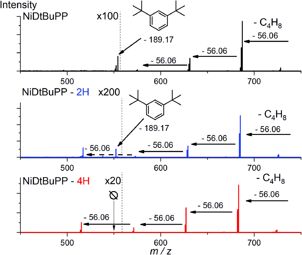 Molecular Flattening Effect To Enhance The Conductivity Of Fused Porphyrin Tape Thin Films Rsc Advances Rsc Publishing Doi 10 1039 C9rab