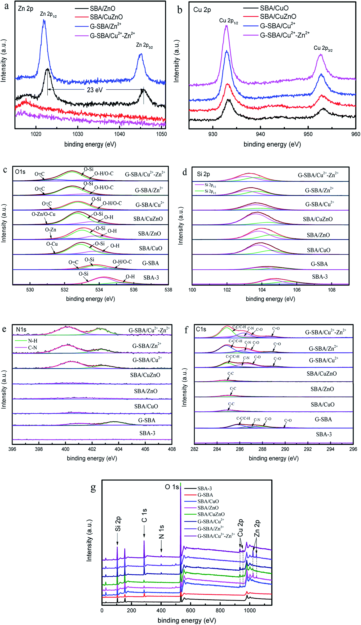 Synthesis Characterization And Comparison Of Antibacterial Effects And Elucidating The Mechanism Of Zno Cuo And Cuzno Nanoparticles Supported On Me Rsc Advances Rsc Publishing Doi 10 1039 C9ra099a