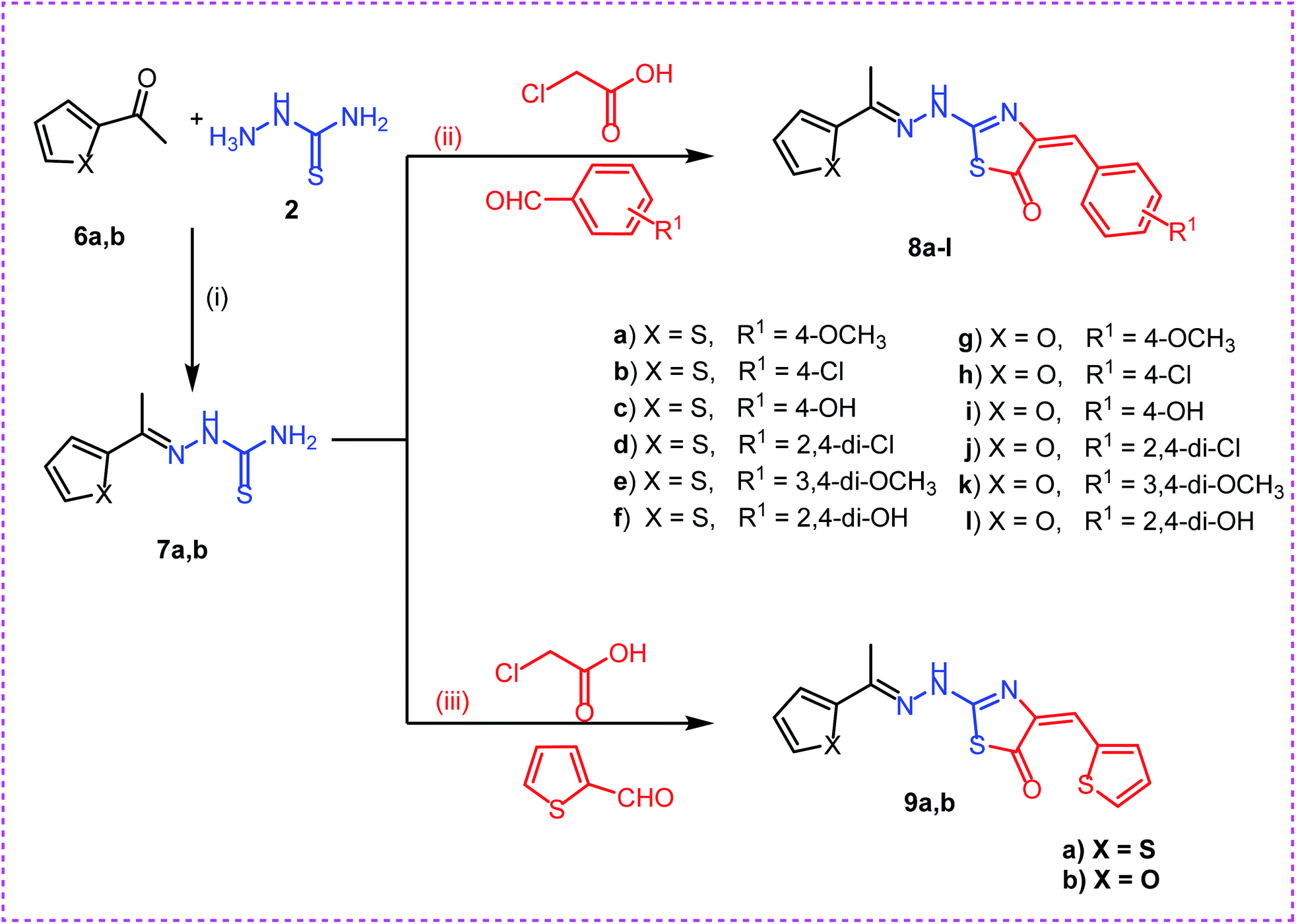 Design Eco Friendly Synthesis Molecular Modeling And Anticancer Evaluation Of Thiazol 5 4 H Ones As Potential Tubulin Polymerization Inhibitors Ta Rsc Advances Rsc Publishing Doi 10 1039 C9raf