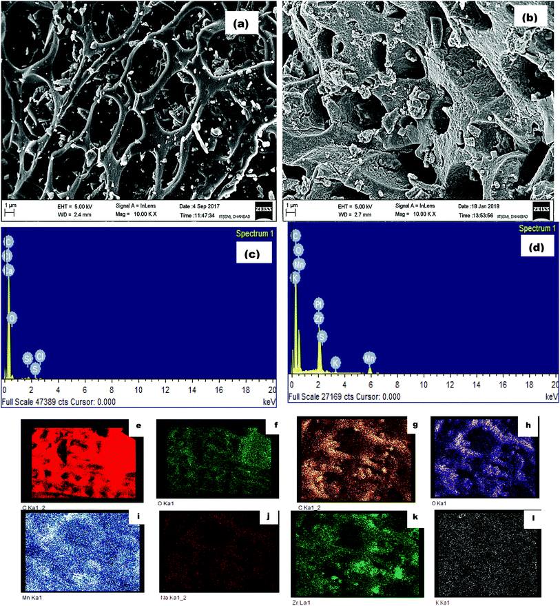 Synthesis Characterization And Sorption Studies Of A Zirconium Iv Impregnated Highly Functionalized Mesoporous Activated Carbons Rsc Advances Rsc Publishing Doi 10 1039 C9raa