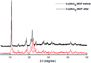 image file: c9ra10171c-f3.tif