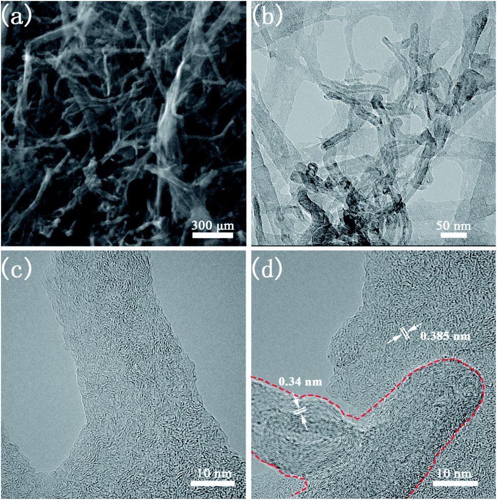 Bacterial Cellulose Derived Carbon Nanofibers As Both Anode And Cathode For Hybrid Sodium Ion Capacitor Rsc Advances Rsc Publishing Doi 10 1039 C9raf