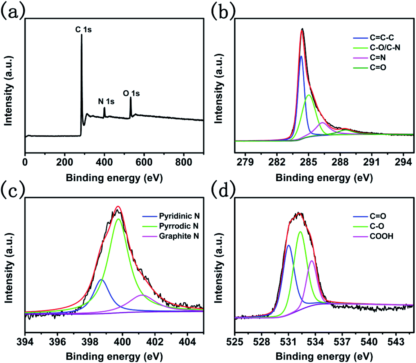 Bacterial Cellulose Derived Carbon Nanofibers As Both Anode And Cathode For Hybrid Sodium Ion Capacitor Rsc Advances Rsc Publishing Doi 10 1039 C9raf