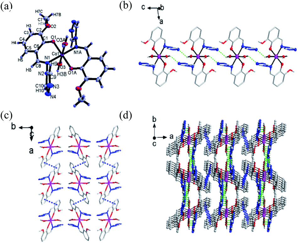Synthesis Crystal Structures Hf Epr And Magnetic Properties Of Six Coordinate Transition Metal Co Ni And Cu Compounds With A 4 Amino 1 2 4 Tria Rsc Advances Rsc Publishing Doi 10 1039 C9rac