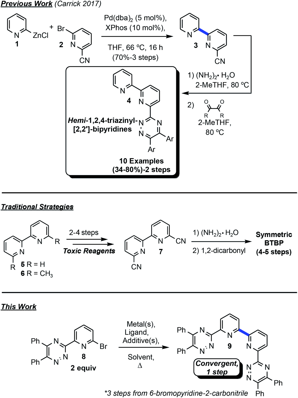 PDF) 1,2,4-Triazines in the Synthesis of Bipyridine Bisphenolate
