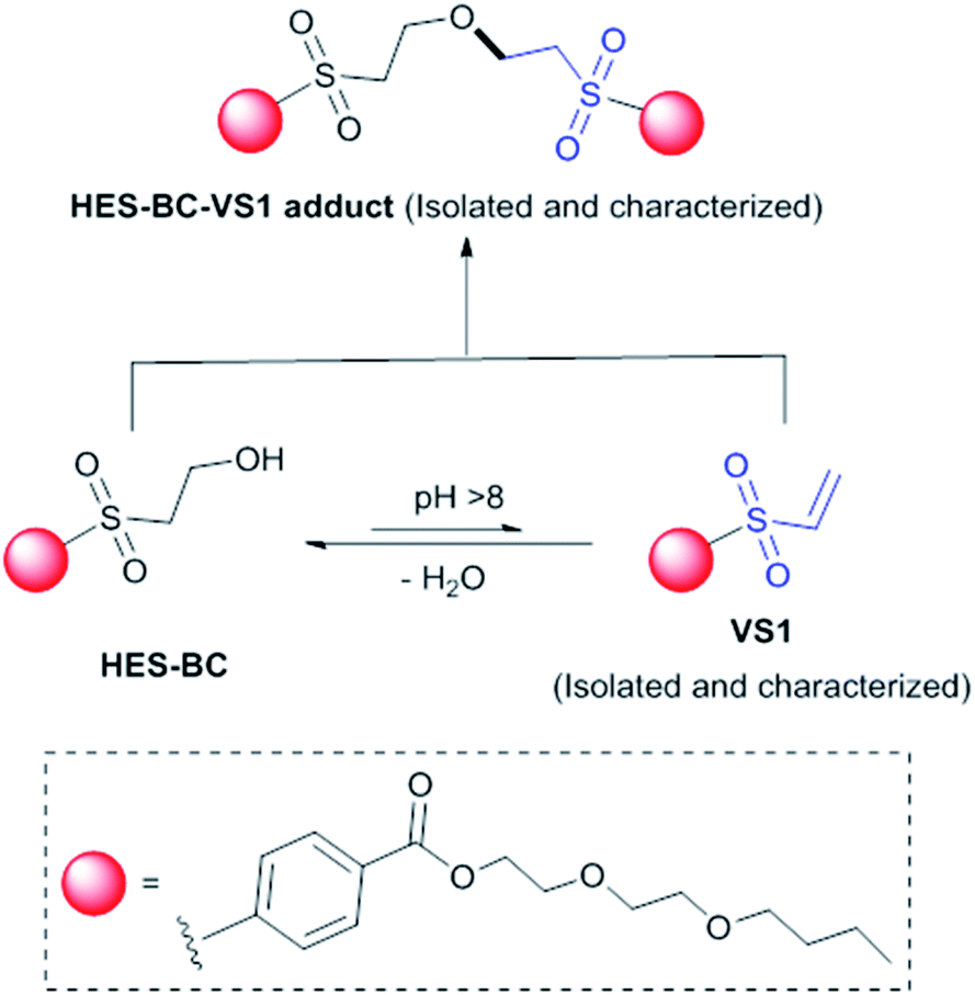 Low VOC Tilt-Up Cure and Bondbreaker Silcoseal LVOC is solvent based