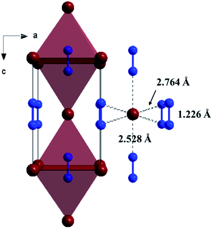 Synthesis And High Pressure Studies Of Strontium Diazenide By Synchrotron X Ray Diffraction And Dft Calculations Rsc Advances Rsc Publishing Doi 10 1039 D0ra007g