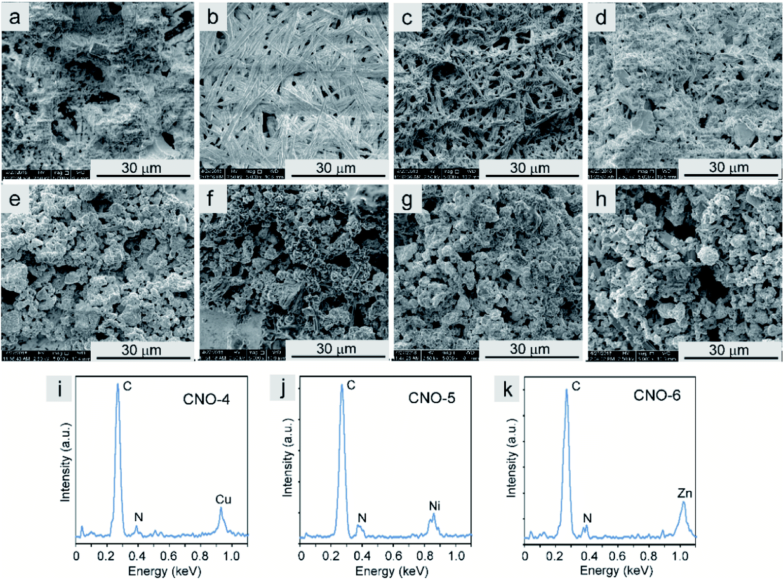 Nanostructural Catalyst Metallophthalocyanine And Carbon Nano Onion With Enhanced Visible Light Photocatalytic Activity Towards Organic Pollutants Rsc Advances Rsc Publishing Doi 10 1039 D0ra006f