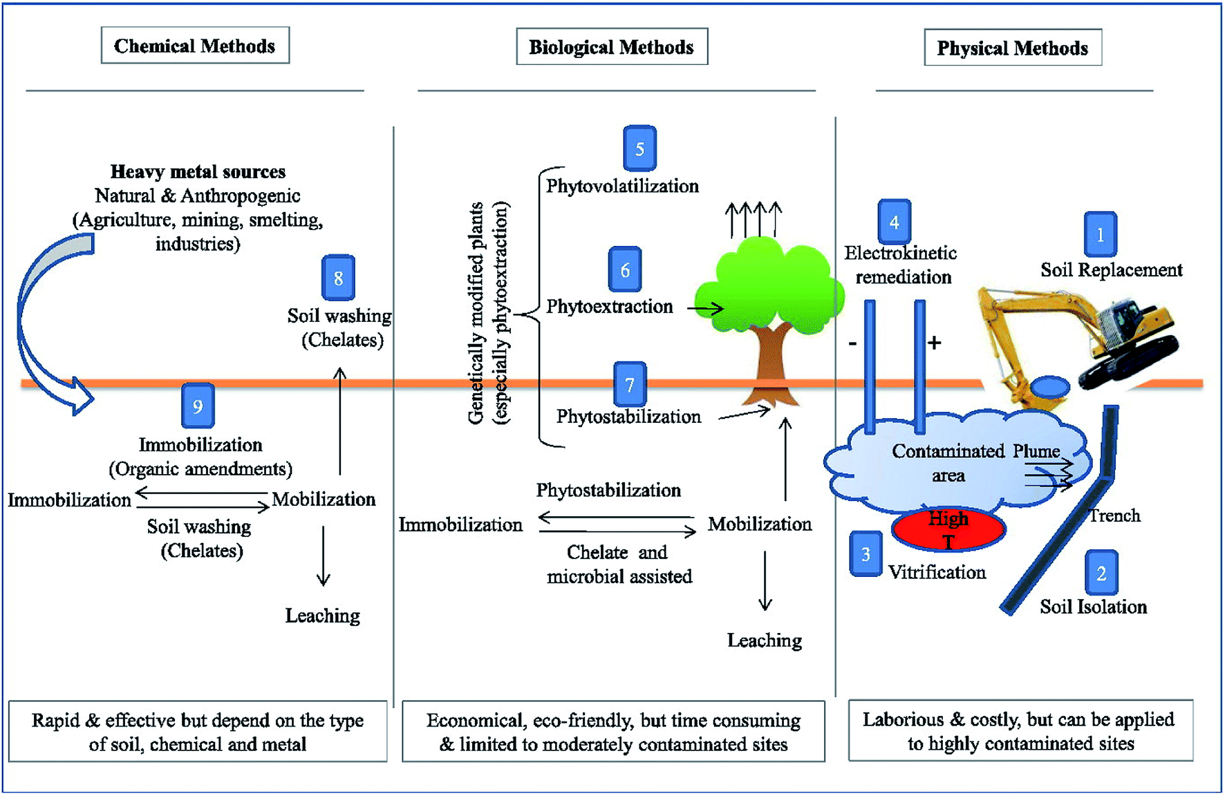 Chapter 2 Contaminants as Tracers for Studying Dynamics of Soil