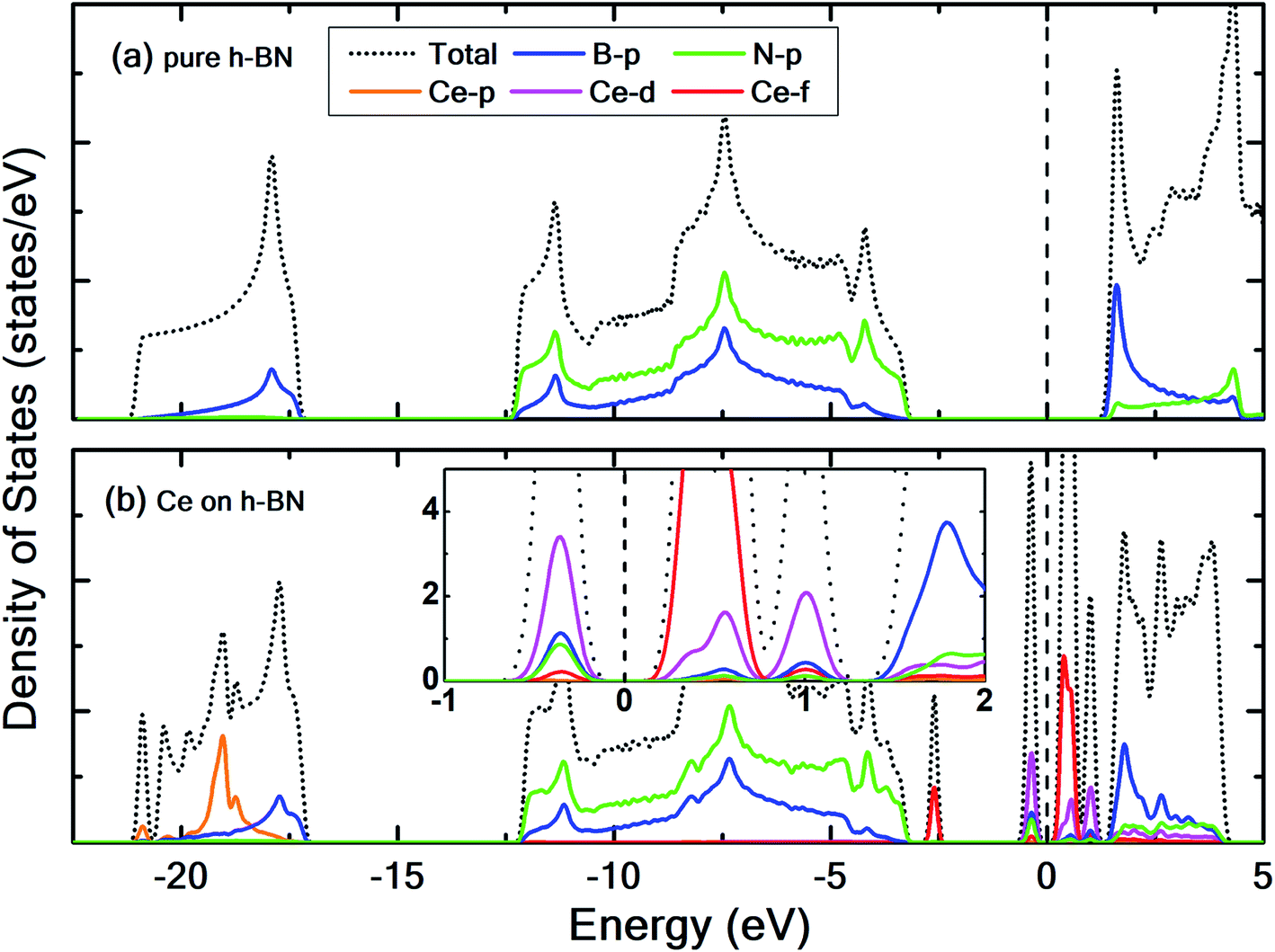 Insight into anomalous hydrogen adsorption on rare earth metal 