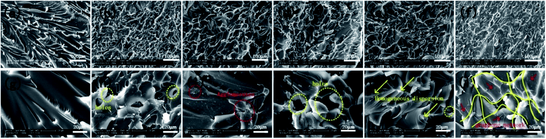 Covalently Functionalized Graphene Oxide Wrapped By Silicon Nitrogen Containing Molecules Preparation And Simultaneous Enhancement Of The Thermal Sta Rsc Advances Rsc Publishing Doi 10 1039 D0raj