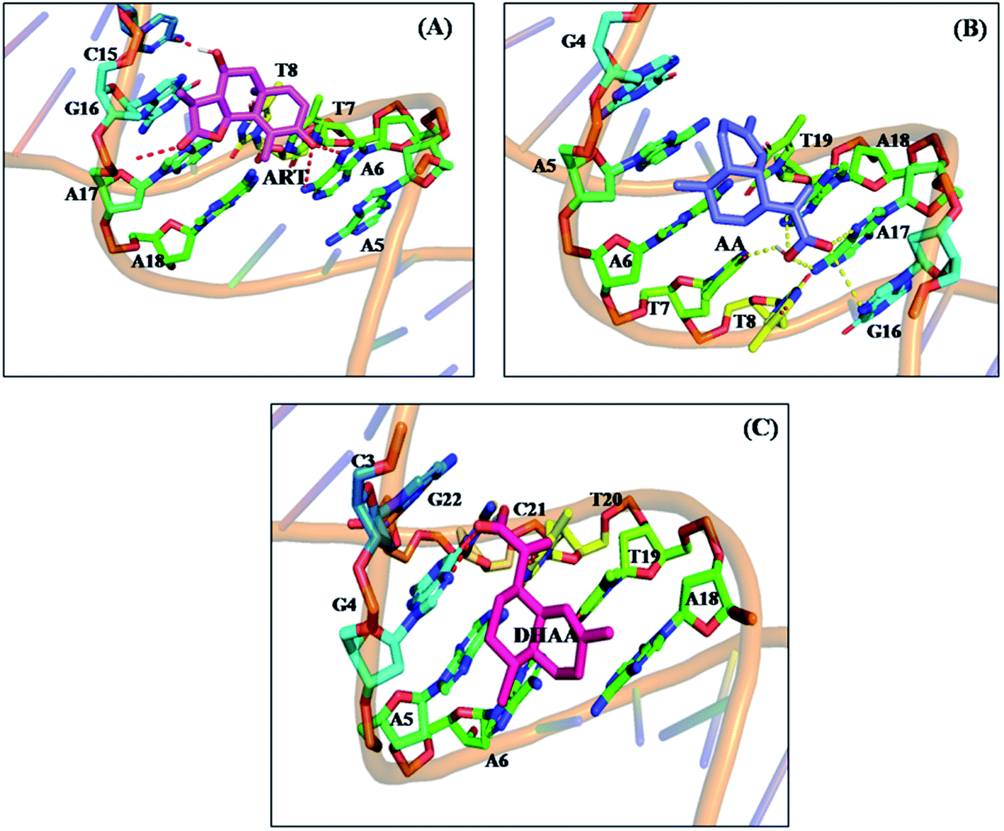 Comparative In Vitro Cytotoxicity And Binding Investigation Of Artemisinin And Its Biogenetic Precursors With Ctdna Rsc Advances Rsc Publishing Doi 10 1039 D0ra042g