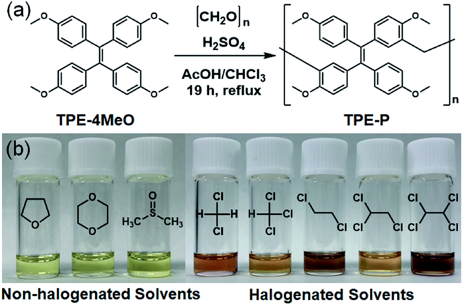 Halogen-sensitive solvatochromism based on a phenolic polymer of  tetraphenylethene - RSC Advances (RSC Publishing) DOI:10.1039/D0RA02055A