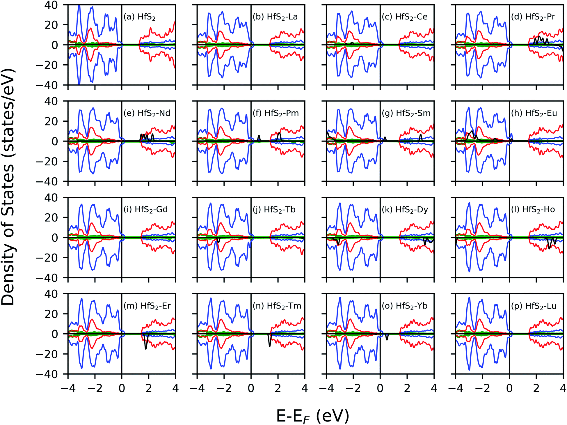 Controlling The Electronic And Optical Properties Of Hfs 2 Mono Layers Via Lanthanide Substitutional Doping A Dft U Study Rsc Advances Rsc Publishing Doi 10 1039 D0rac