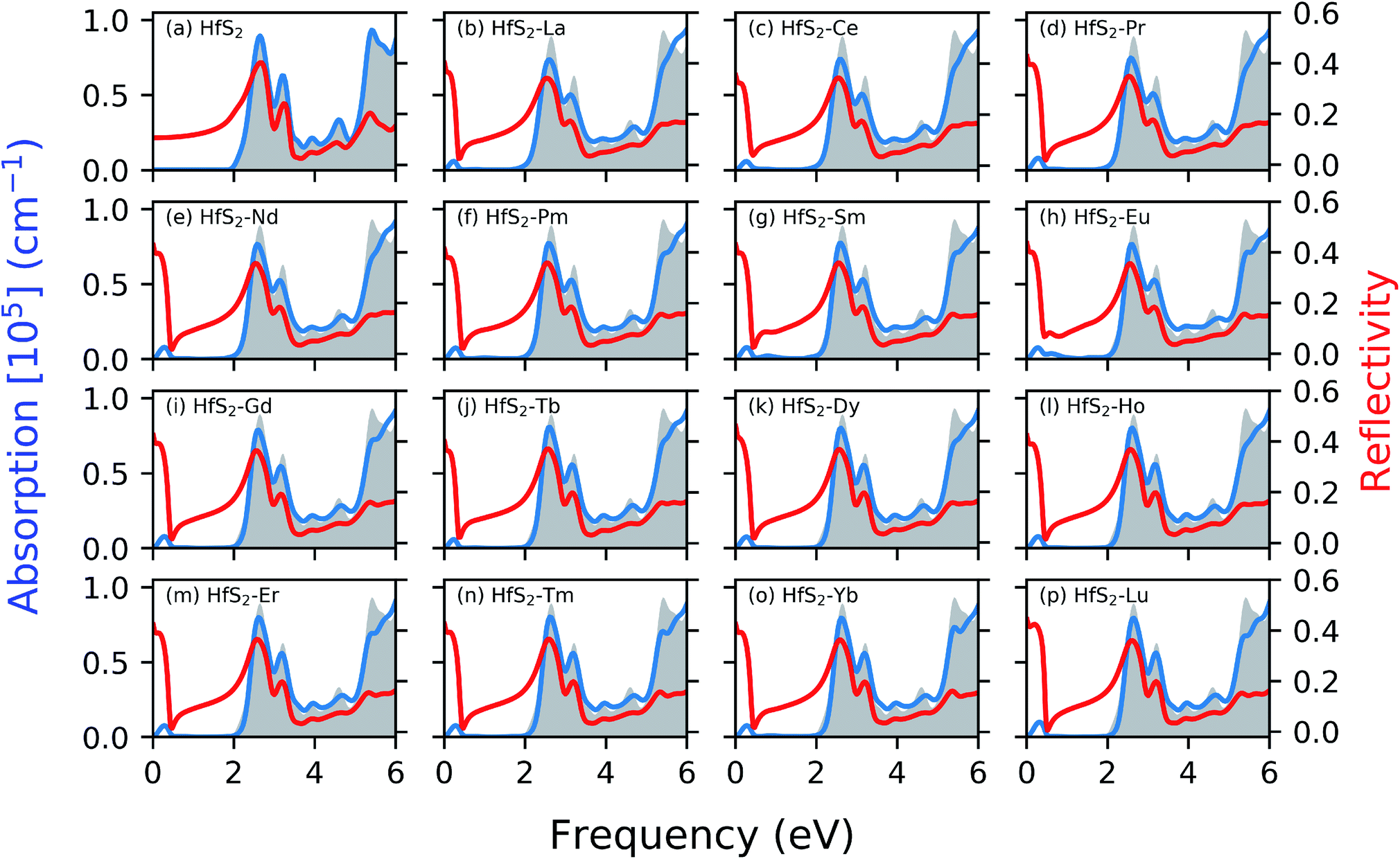 Controlling The Electronic And Optical Properties Of Hfs 2 Mono Layers Via Lanthanide Substitutional Doping A Dft U Study Rsc Advances Rsc Publishing Doi 10 1039 D0rac