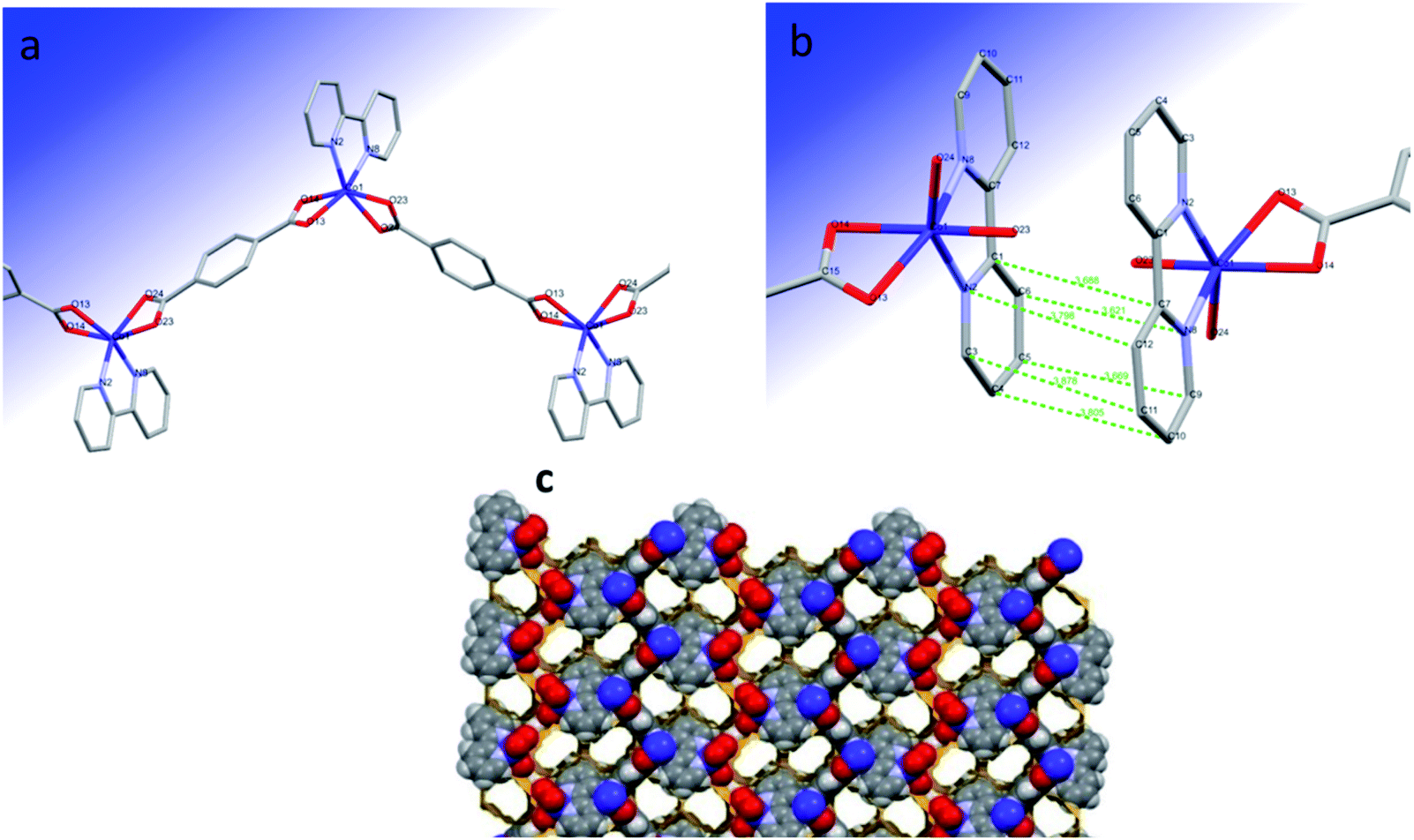 Cobalt Carbon Silica Nanocomposites Prepared By Pyrolysis Of A Cobalt 2 2 Bipyridine Terephthalate Complex For Remediation Of Cationic Dyes Rsc Advances Rsc Publishing Doi 10 1039 D0raa