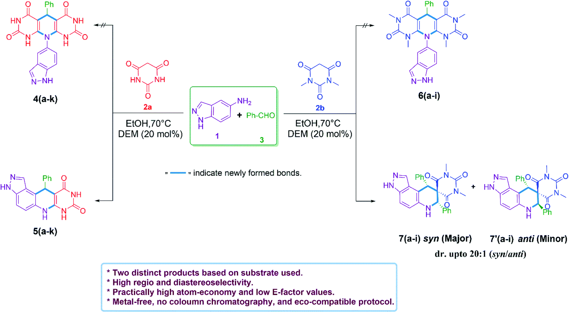 Use of a novel multicomponent reaction under high pressure for the  efficient construction of a new pyridazino[5,4,3- de ][1,6]naphthyridine  tricyclic  - RSC Advances (RSC Publishing) DOI:10.1039/C6RA19535K