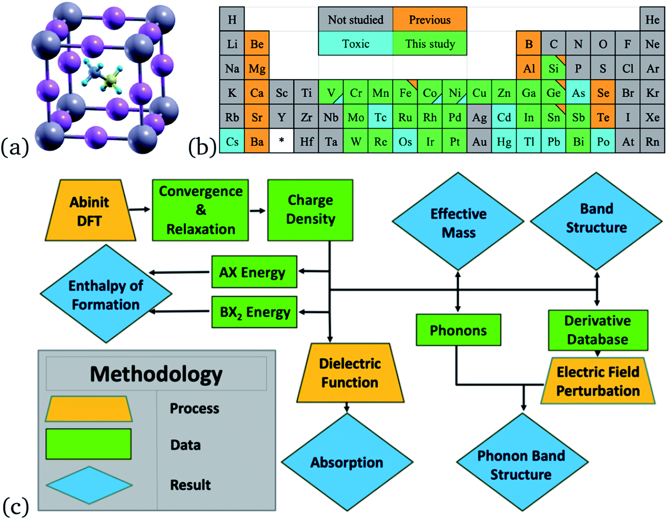 Dft Screening Of Metallic Single Replacements For Lead Free Perovskites With Intrinsic Photovoltaic Functionalities Rsc Advances Rsc Publishing Doi 10 1039 D0raa