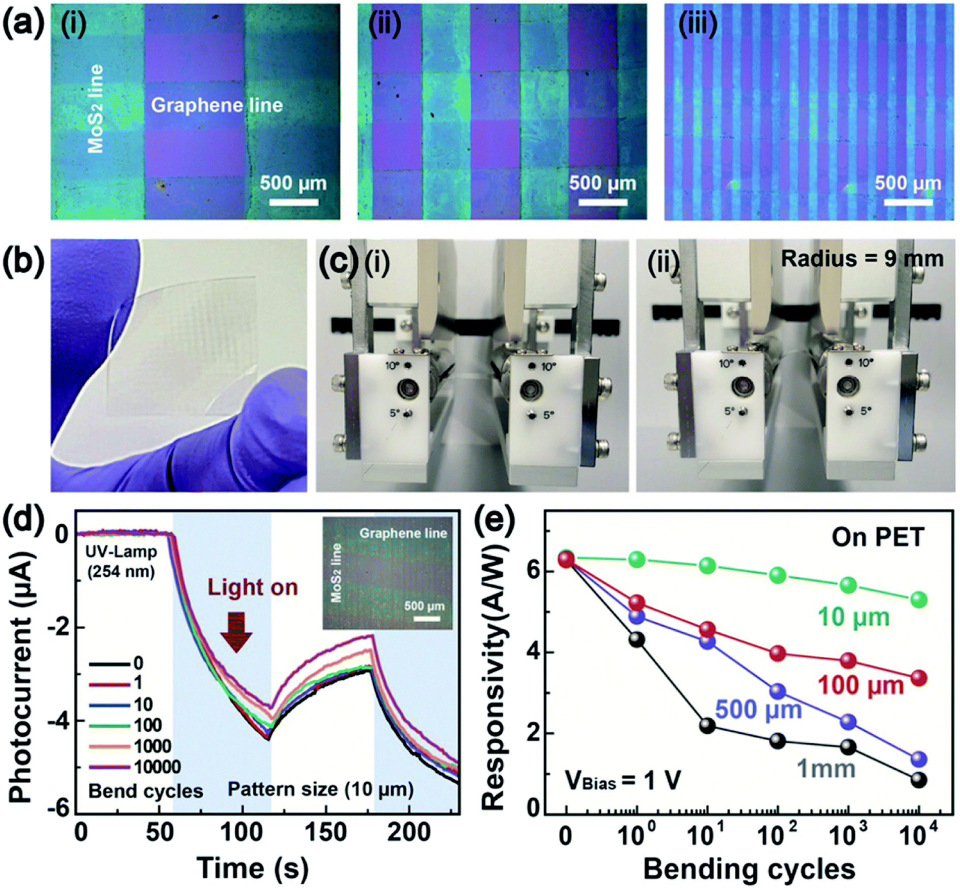 A review of molybdenum disulfide (MoS 2 ) based A review of molybdenum disulfide (MoS 2 ) based
