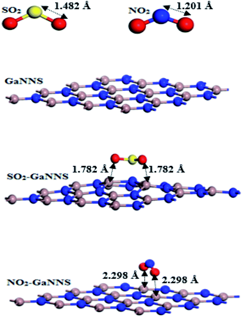 Adsorption Performance Of M Doped M Ti And Cr Gallium Nitride Nanosheets Towards So 2 And No 2 A Dft D Calculation Rsc Advances Rsc Publishing Doi 10 1039 D0rad