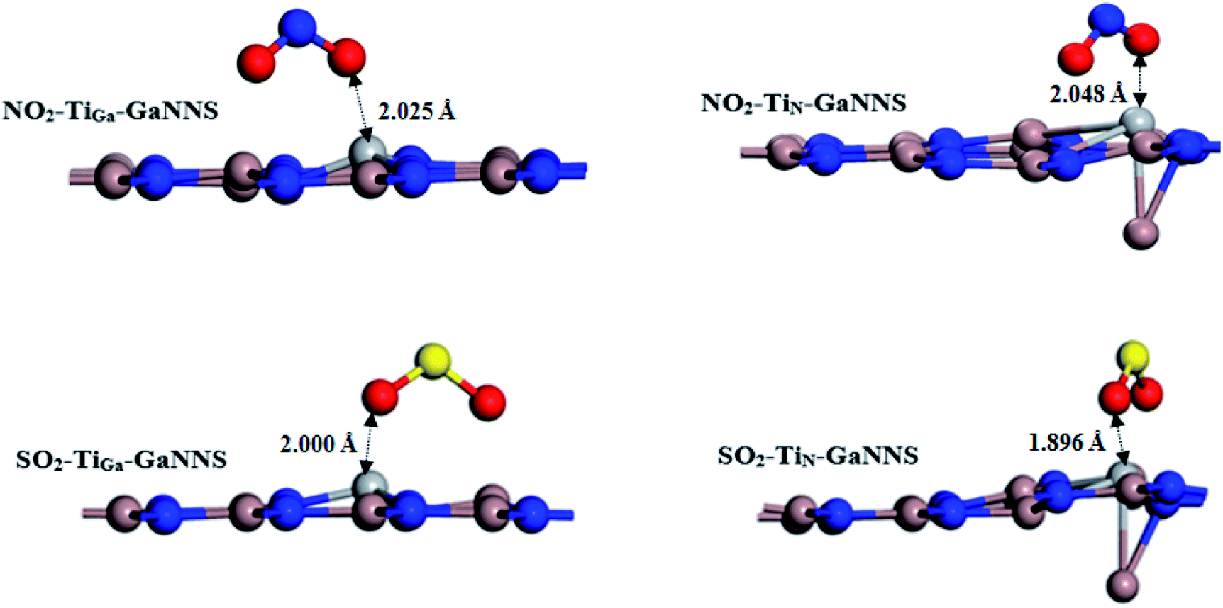 Adsorption Performance Of M Doped M Ti And Cr Gallium Nitride Nanosheets Towards So 2 And No 2 A Dft D Calculation Rsc Advances Rsc Publishing Doi 10 1039 D0rad