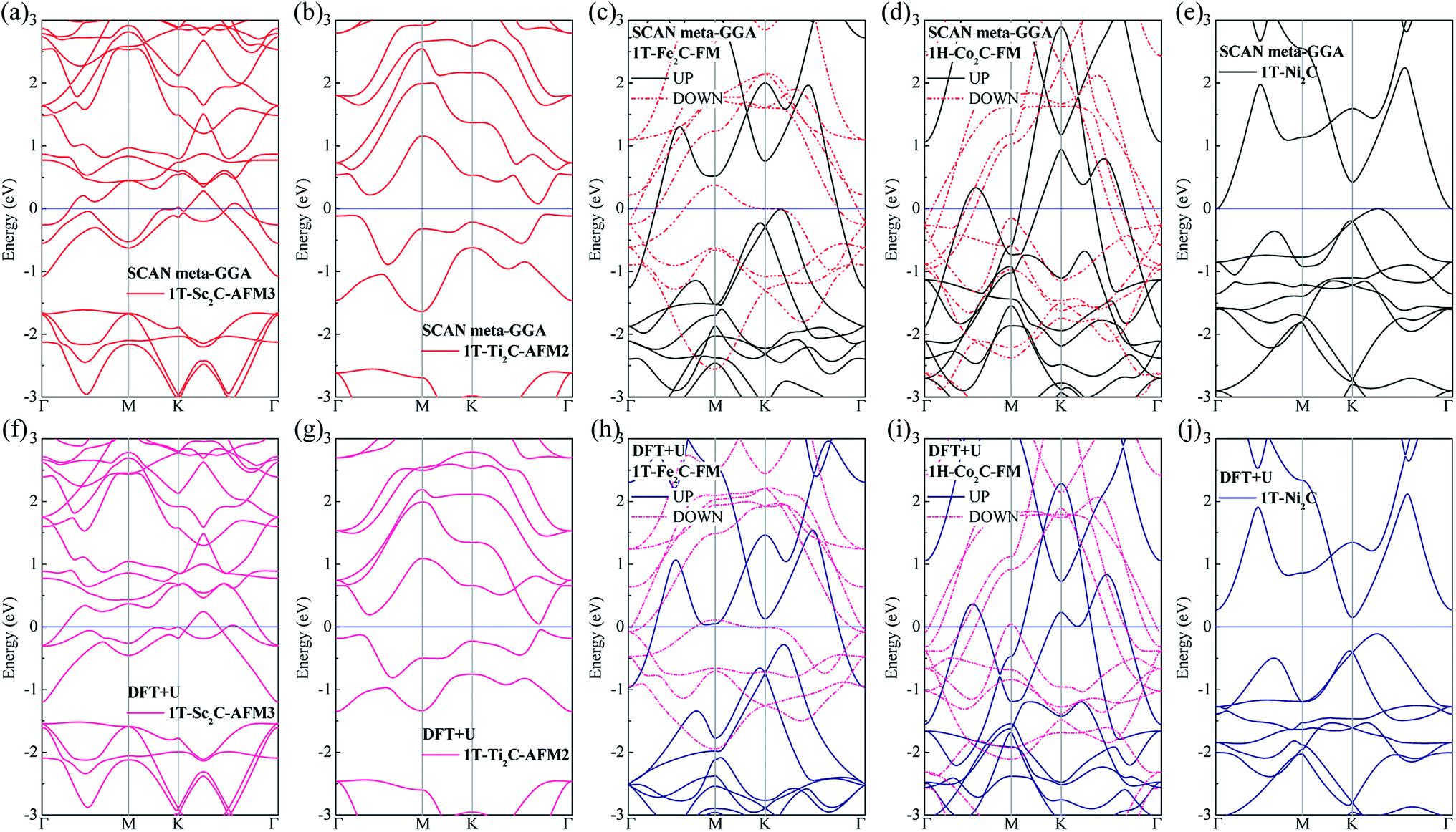 First Principles Study Of Magnetism In Some Novel Mxene Materials Rsc Advances Rsc Publishing Doi 10 1039 D0raa