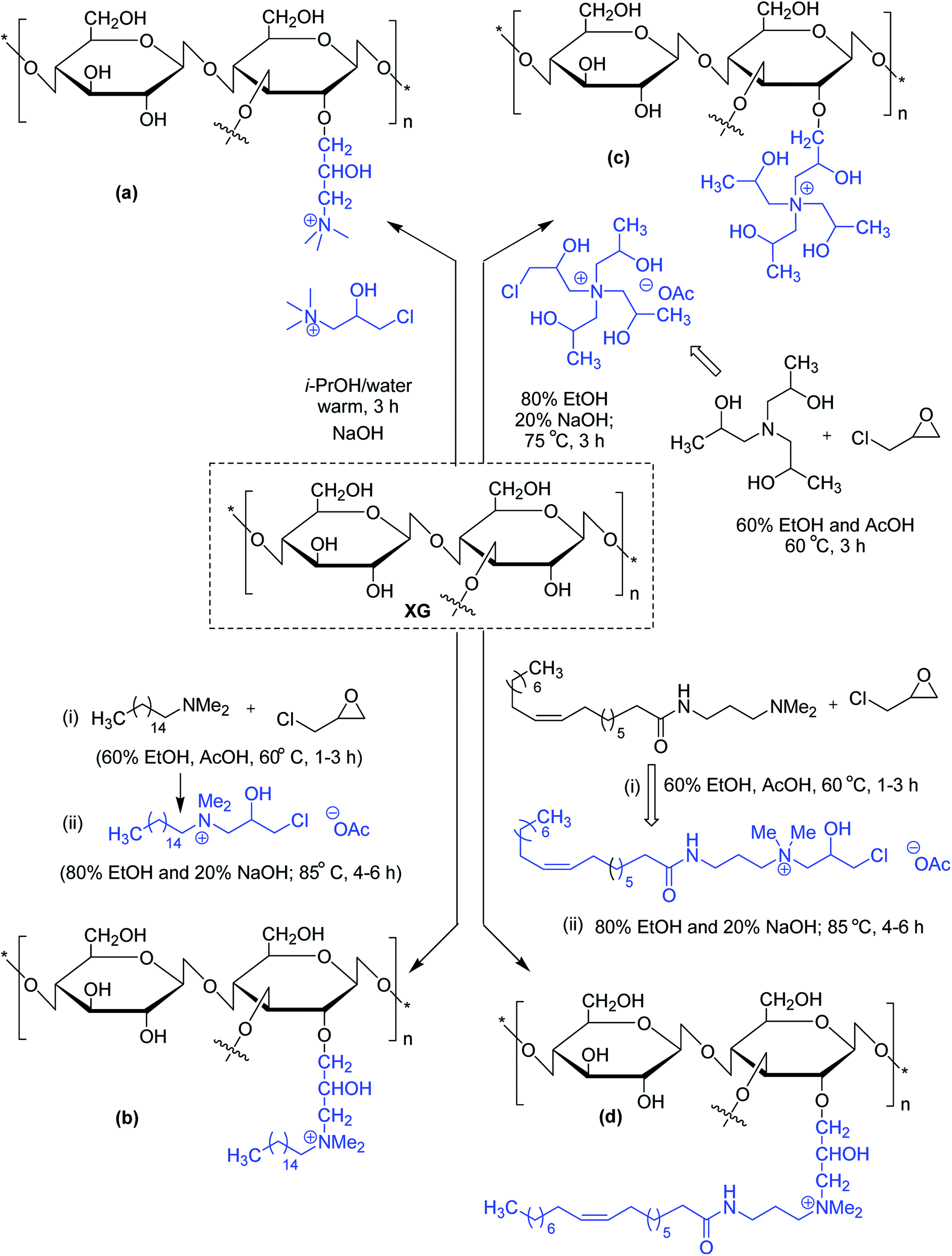 Xanthan Gum Derivatives Review Of Synthesis Properties And Diverse Applications Rsc Advances Rsc Publishing Doi 10 1039 D0rad