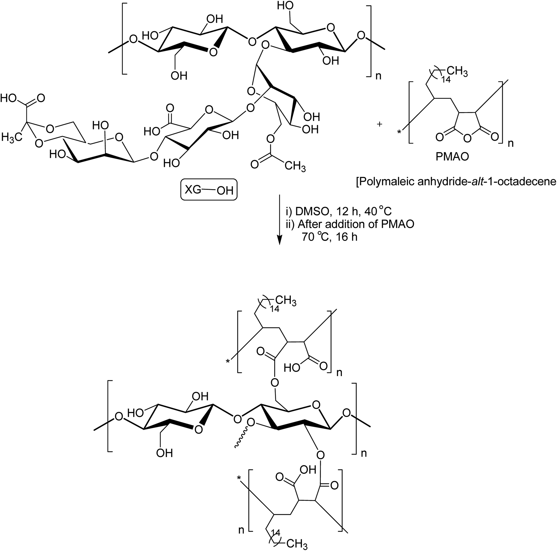 Xanthan Gum Derivatives Review Of Synthesis Properties And Diverse Applications Rsc Advances Rsc Publishing Doi 10 1039 D0rad