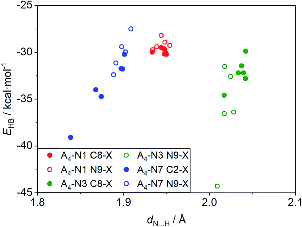 Substituted Adenine Quartets Interplay Between Substituent Effect Hydrogen Bonding And Aromaticity Rsc Advances Rsc Publishing Doi 10 1039 D0rac