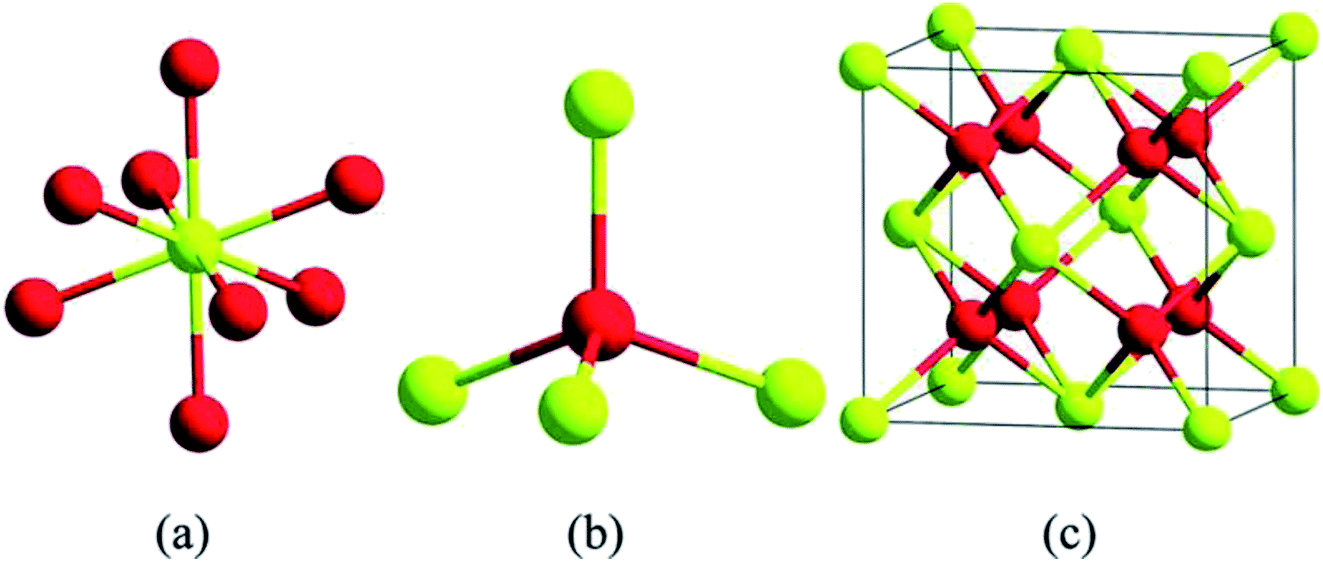 Molecular structure of cerium oxide catalyst.