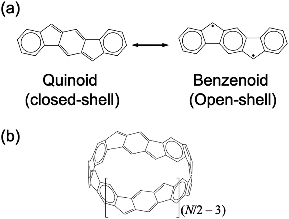 Theoretical Study On Aromatic And Open Shell Characteristics Of Carbon Nanobelts Composed Of Indeno 1 2 B Fluorene Units Dependence On The Number O Rsc Advances Rsc Publishing Doi 10 1039 D0rab