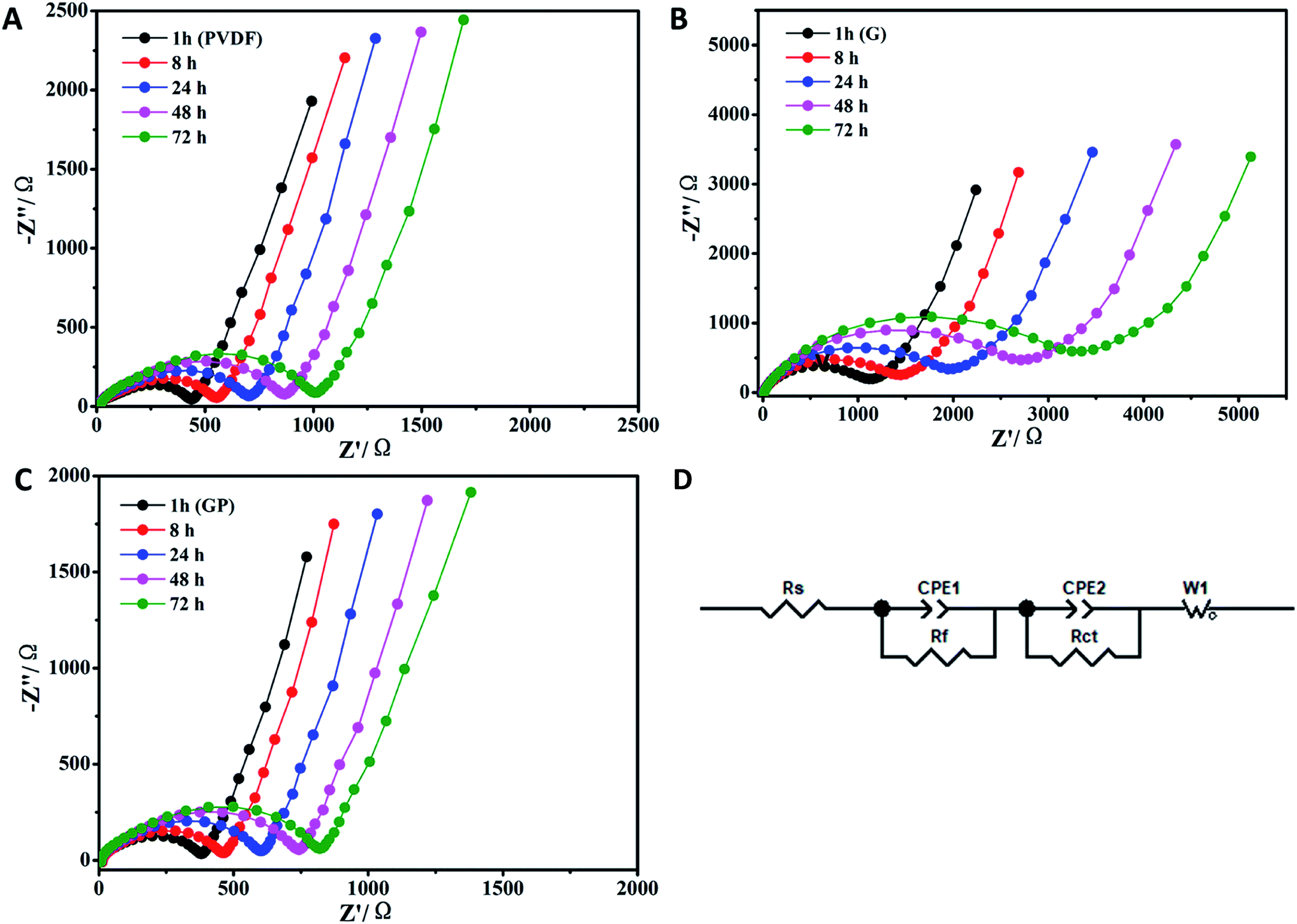 An Environment Friendly Crosslinked Binder Endowing Lifepo 4 Electrode With Structural Integrity And Long Cycle Life Performance Rsc Advances Rsc Publishing Doi 10 1039 D0rad