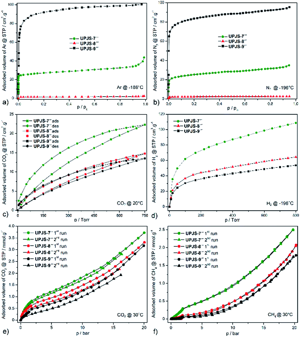 A Series Of Four Novel Alkaline Earth Metal Organic Frameworks Constructed Of Ca Ii Sr Ii Ba Ii Ions And Tetrahedral Mtb Linker Structural Rsc Advances Rsc Publishing Doi 10 1039 D0rad