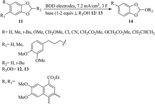 Applications Of Alkyl Orthoesters As Valuable Substrates In Organic Transformations Focusing On Reaction Media Rsc Advances Rsc Publishing Doi 10 1039 D0rak