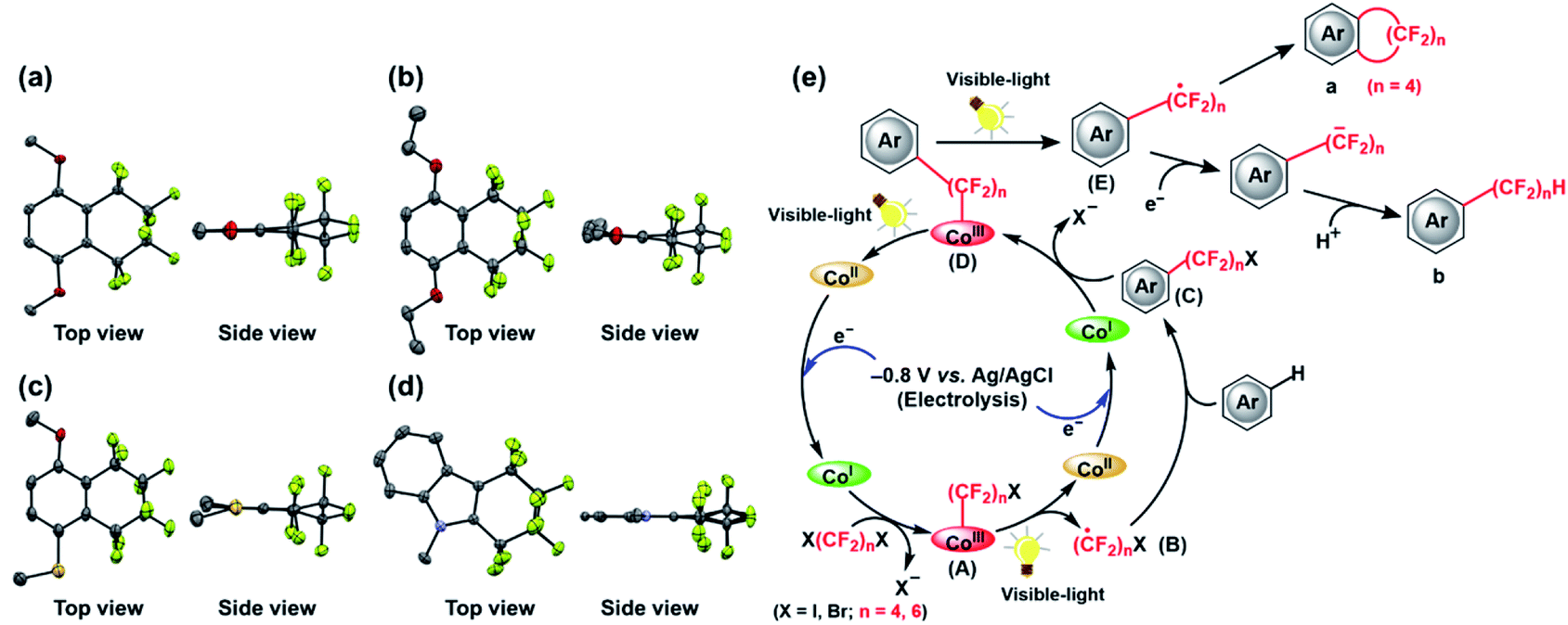 Electrochemically Driven Cobalt Carbon Bond Mediated Direct Intramolecular Cyclic And Acyclic Perfluoroalkylation Of Hetero Arenes Using X Cf 2 4 Rsc Advances Rsc Publishing Doi 10 1039 D0rag