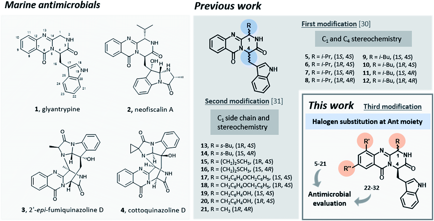 New Marine Derived Indolymethyl Pyrazinoquinazoline Alkaloids With Promising Antimicrobial Profiles Rsc Advances Rsc Publishing Doi 10 1039 D0rah